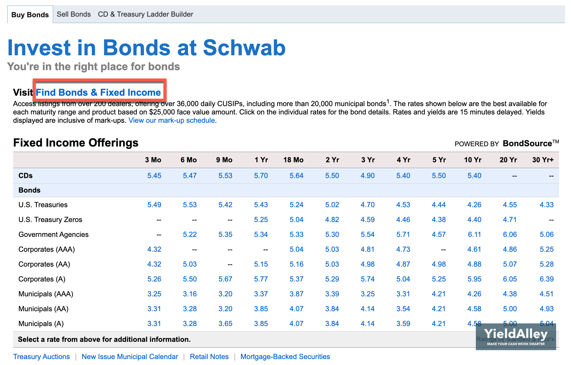 step 3 schwab find bonds and fixed income